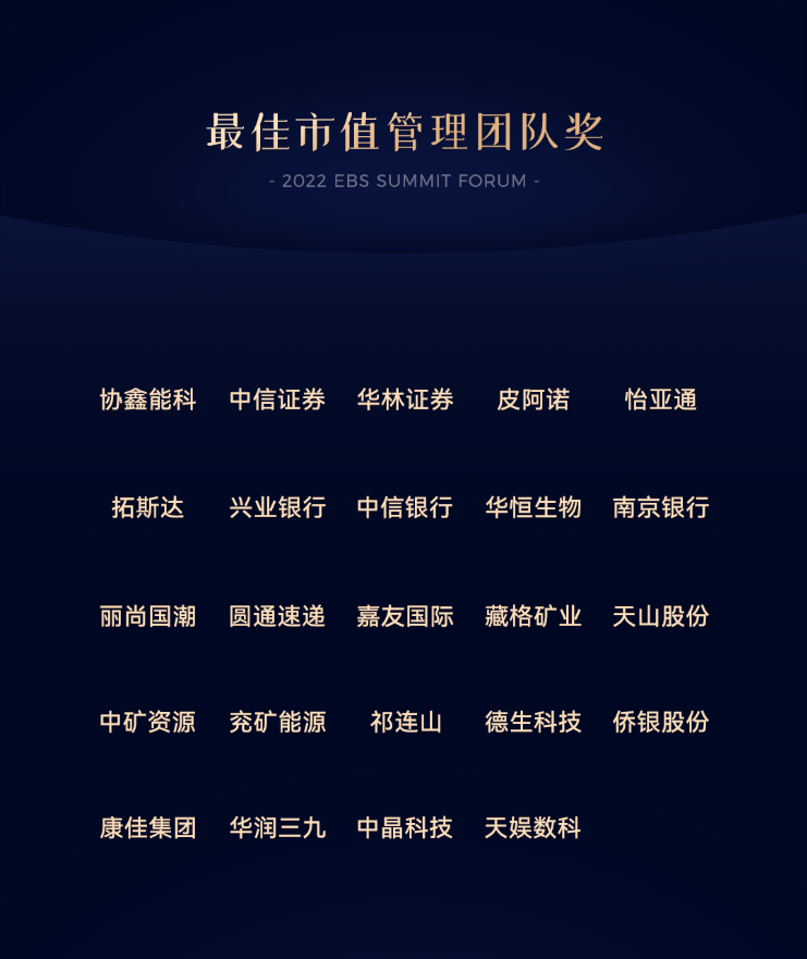 天娛數科榮獲最佳市值管理團隊獎(圖1)